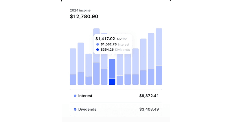 Revenue center bar chart