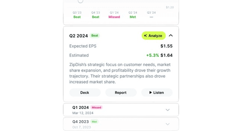 Highlights stock chart
