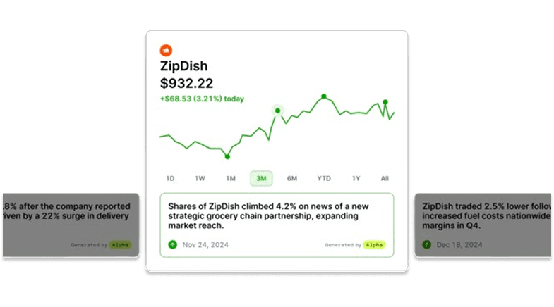 Highlights stock chart